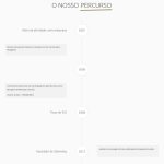gpmp percurso